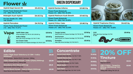 Dispensary flower menu playlist | Cannamako Cannabis (Marijuana) dispensary menu maker