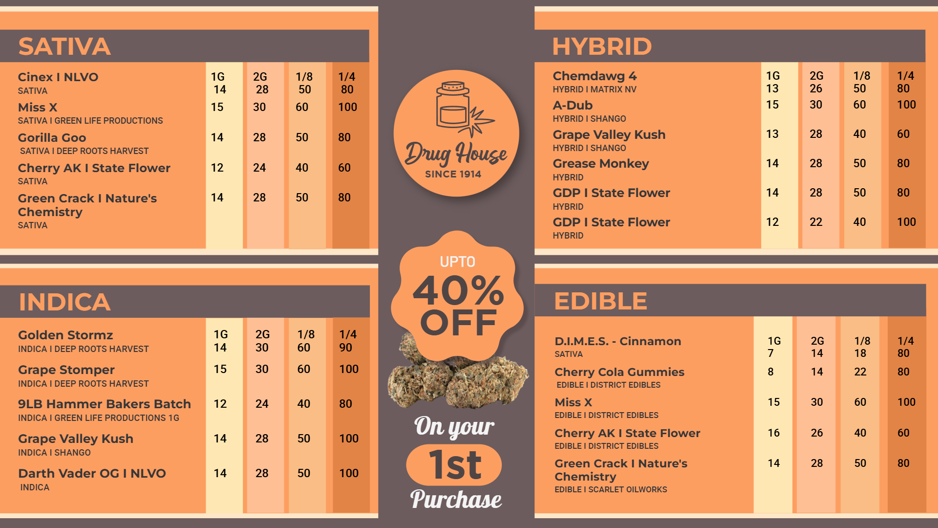 Cannabis/marijuana menu | Cannamako Marijuana menu design tool